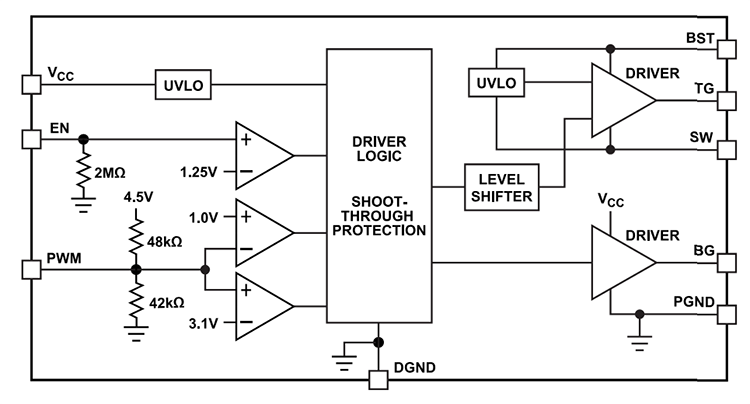 Blockdiagramm - Analog Devices Inc. LTC7068 150-V-Halbbrückentreiber